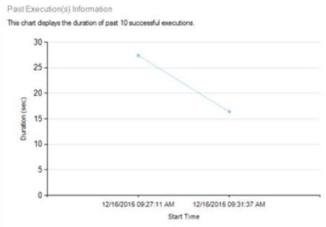 Past 10 successful execution.jpg